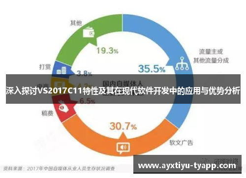 深入探讨VS2017C11特性及其在现代软件开发中的应用与优势分析